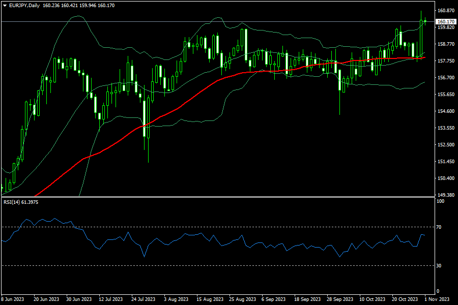 eurjpy-d1-fxopen-investments-inc.png
