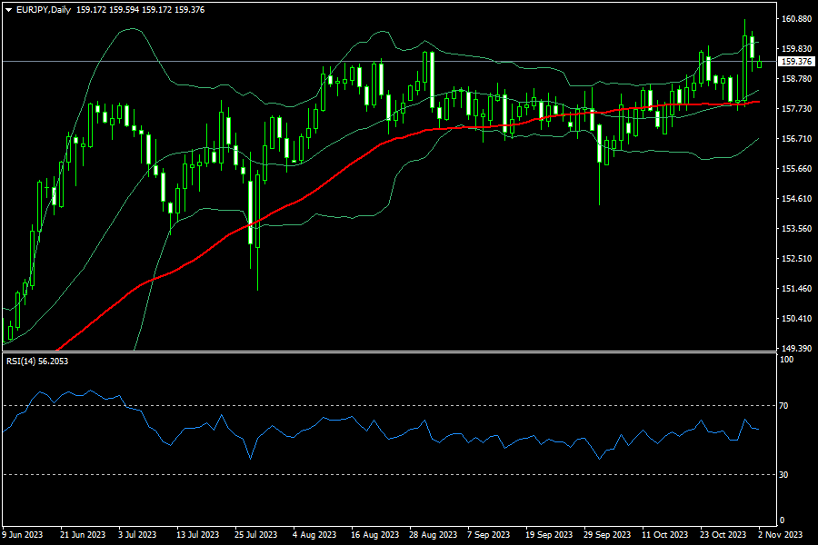 eurjpy-d1-fxopen-investments-inc.png