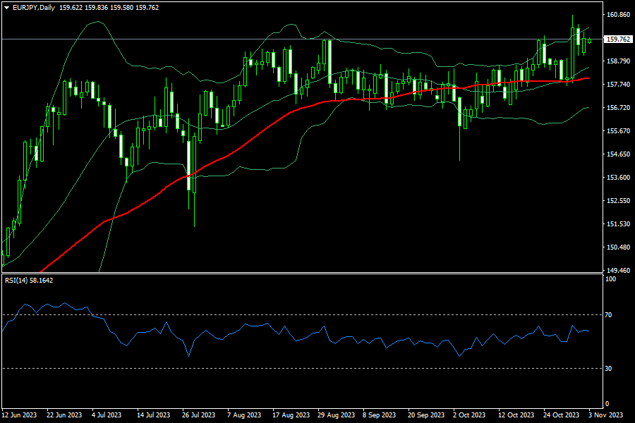 eurjpy-d1-fxopen-investments-inc.png