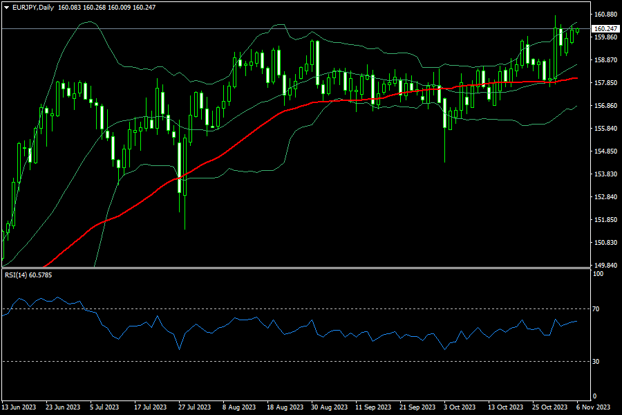 eurjpy-d1-fxopen-investments-inc.png