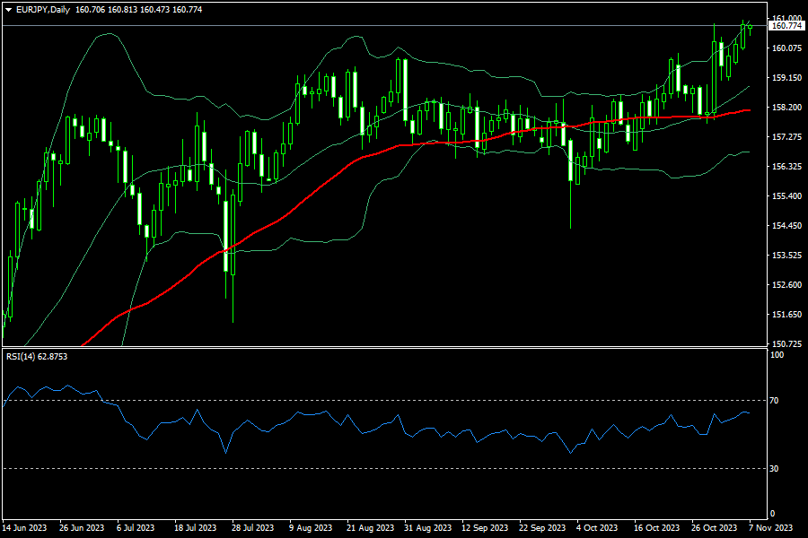 eurjpy-d1-fxopen-investments-inc.png