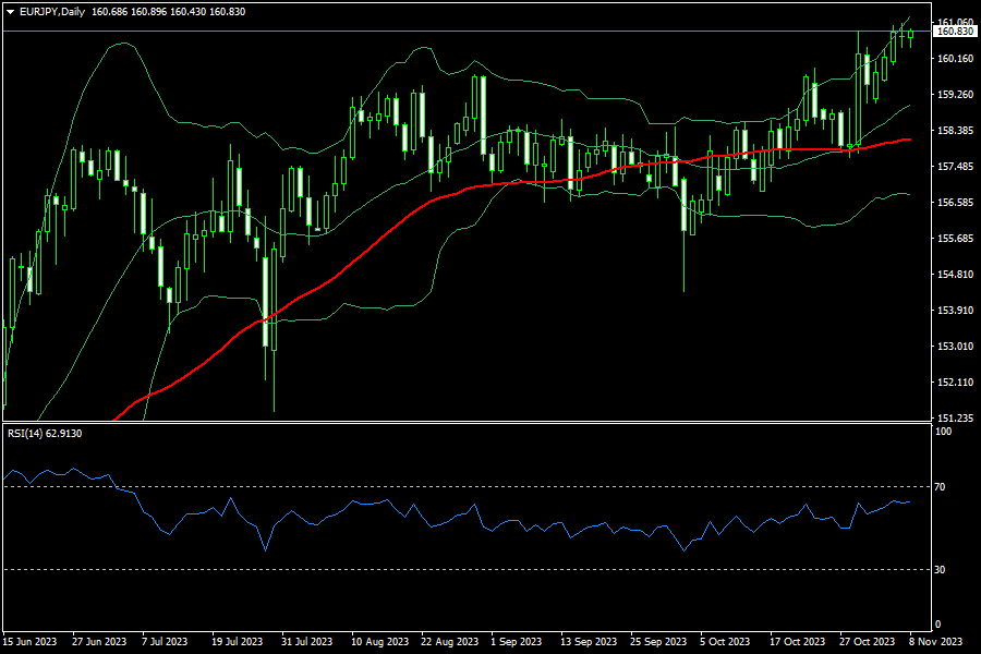 eurjpy-d1-fxopen-investments-inc.png