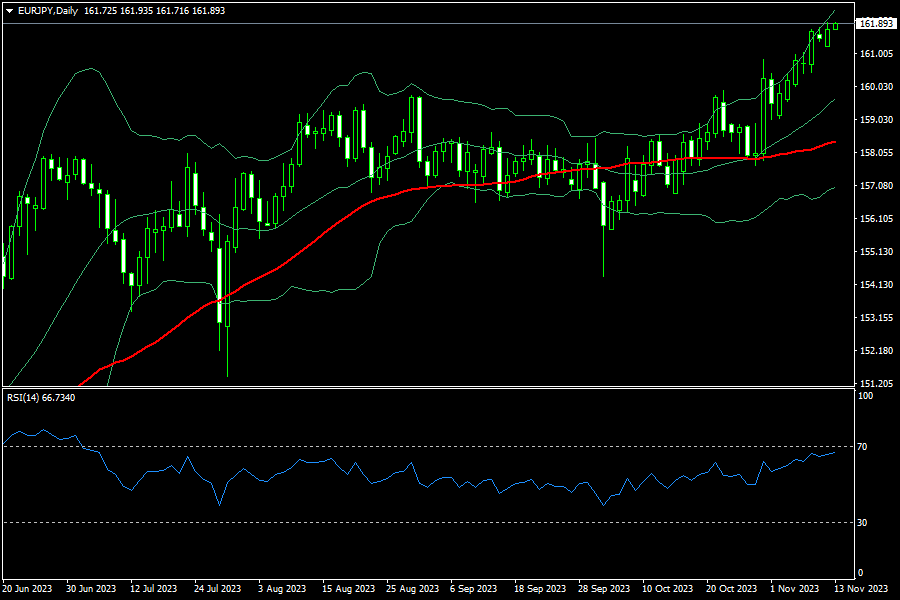 eurjpy-d1-fxopen-investments-inc.png