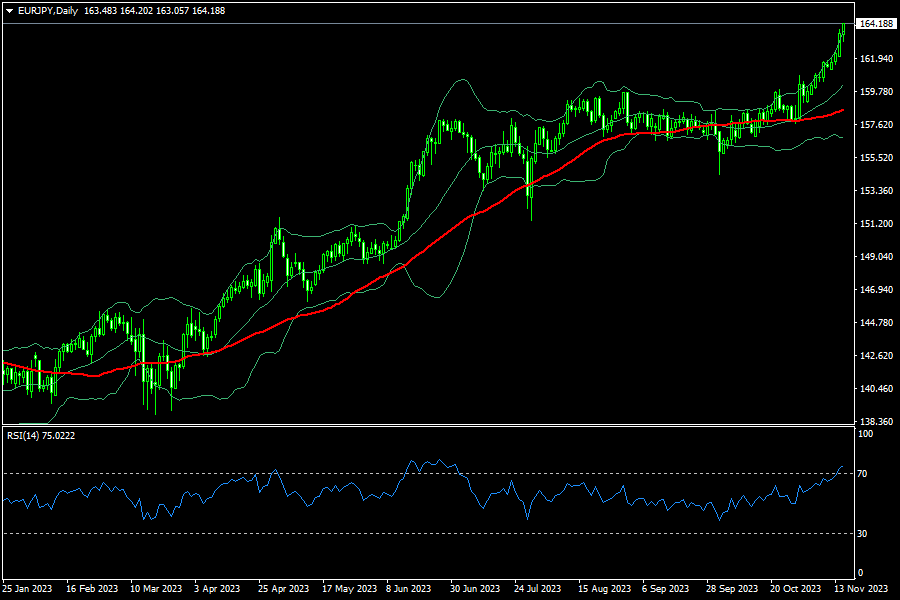 eurjpy-d1-fxopen-investments-inc.png