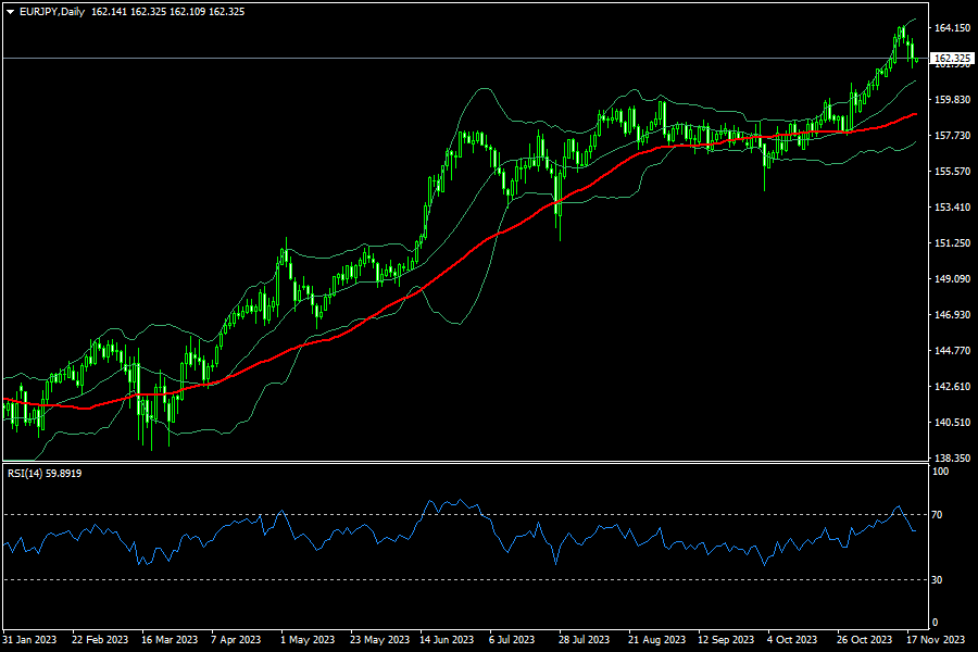 eurjpy-d1-fxopen-investments-inc.png