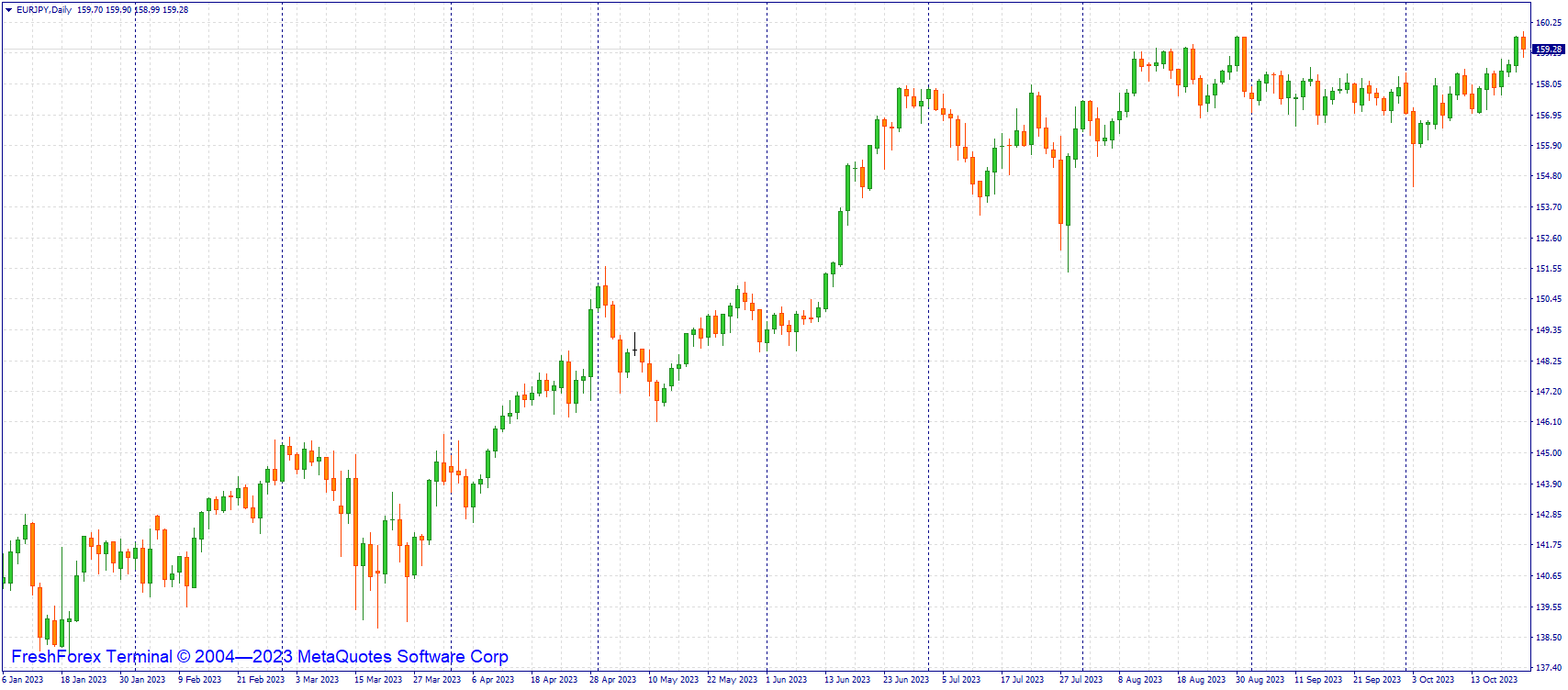 eurjpy-d1-riston-capital-ltd-2.png
