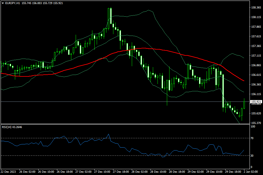 eurjpy-h1-fxopen-investments-inc.png