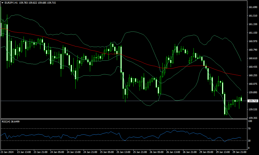 eurjpy-h1-fxopen-investments-inc.png