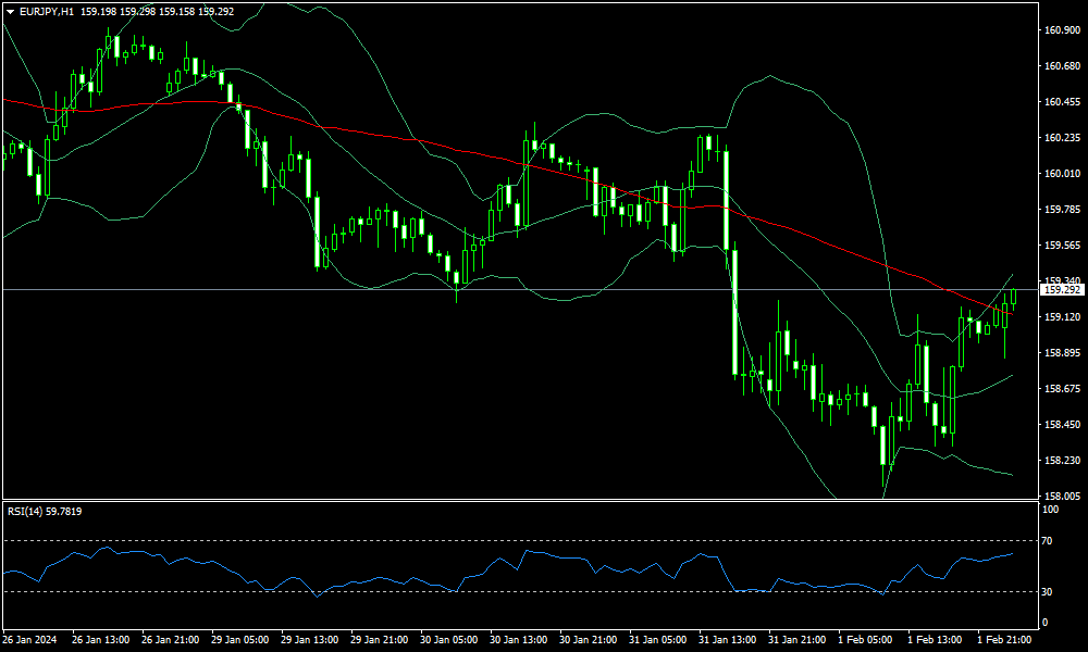 eurjpy-h1-fxopen-investments-inc.png