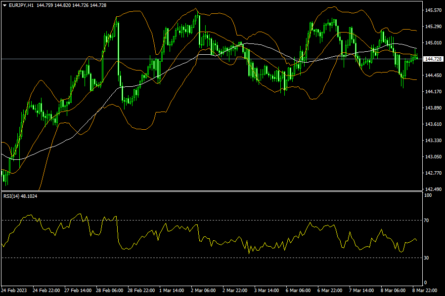 eurjpy-h1-fxopen-investments-inc.png