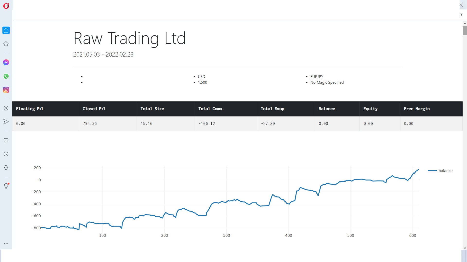 Eurjpy Live Account Full Sheet.png