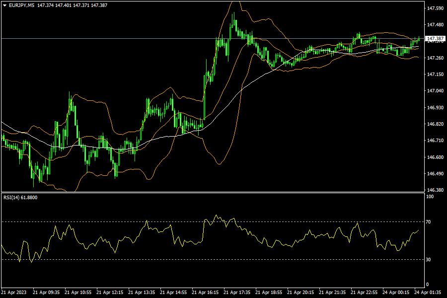 eurjpy-m5-fxopen-investments-inc.png