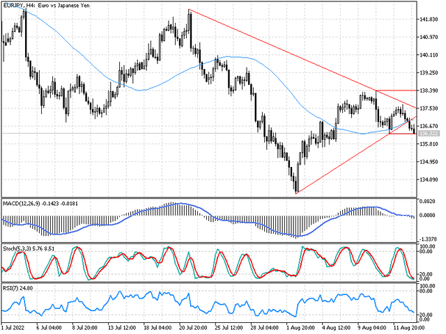 eurjpy.png