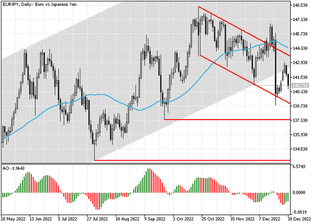 eurjpy.png