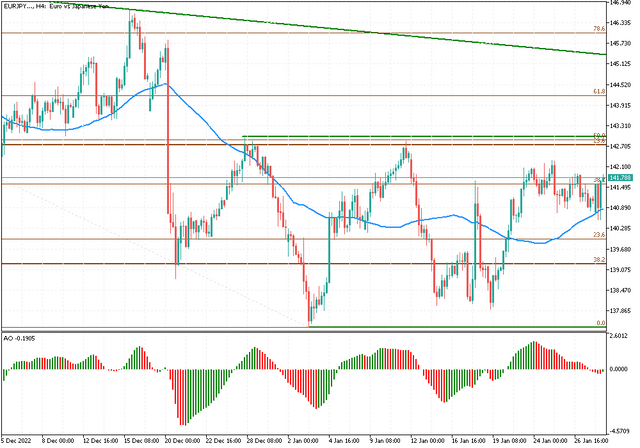 eurjpy.png