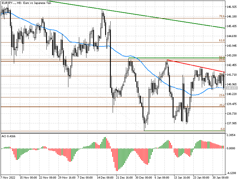 eurjpy.png