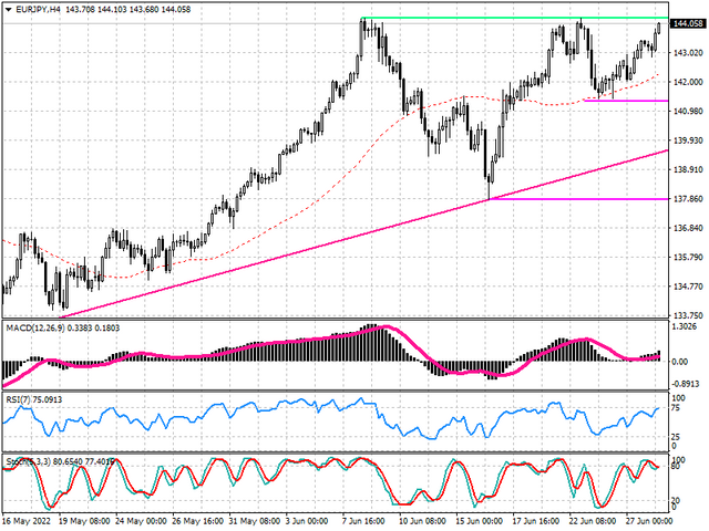 eurjpy-tech.png