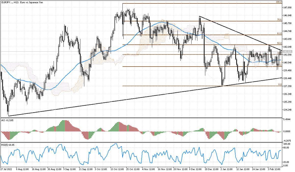 eurjpy_2.png