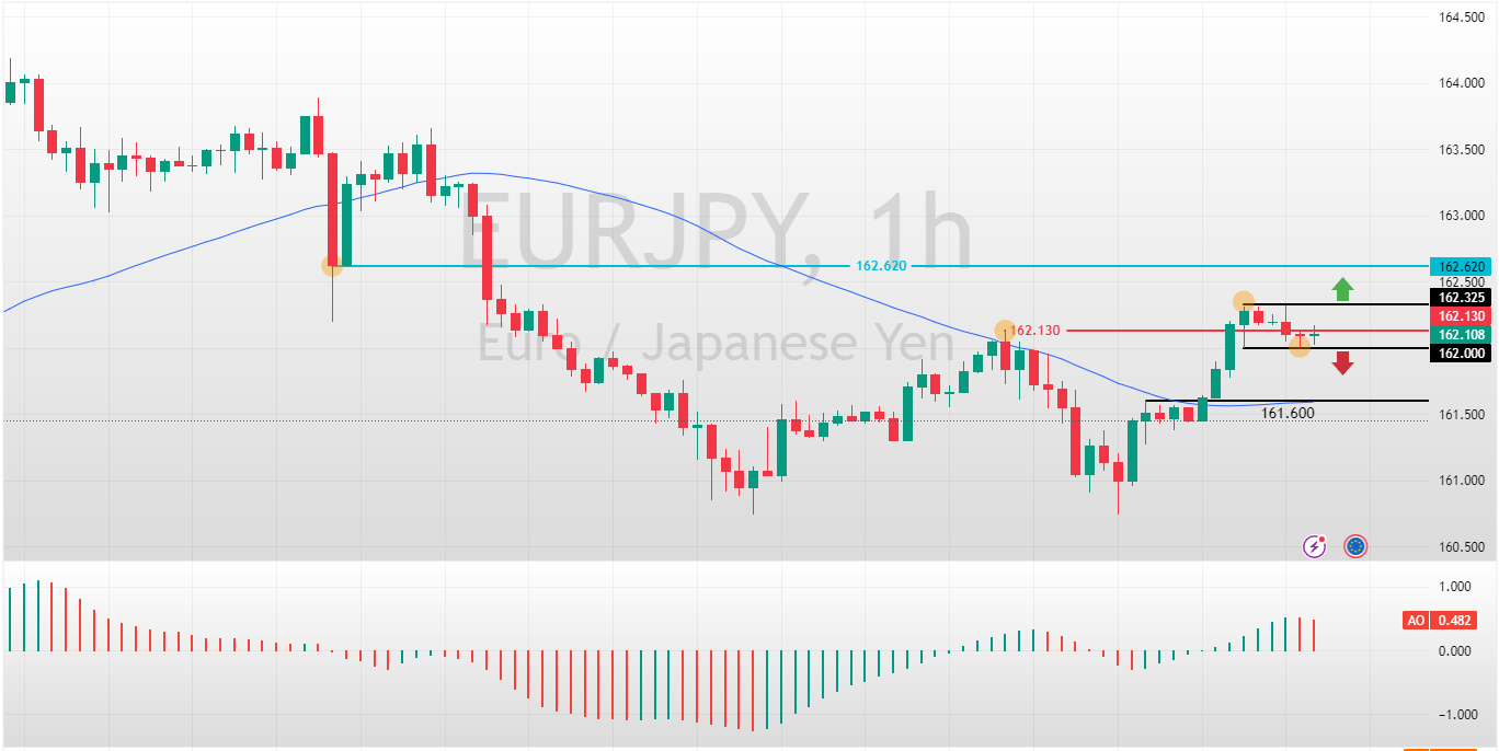 EURJPY_2025-03-24_08-57-23_7dd36.png