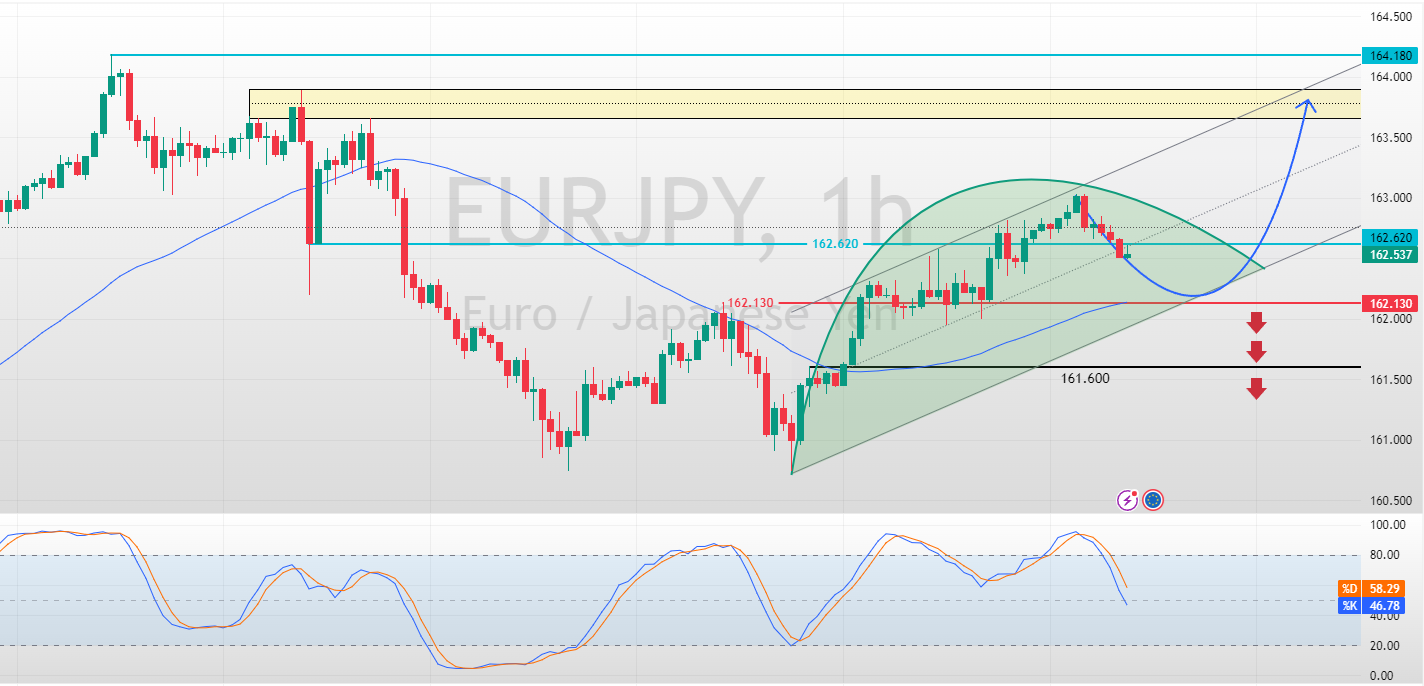 EURJPY_2025-03-25_09-40-19_bfce5.png
