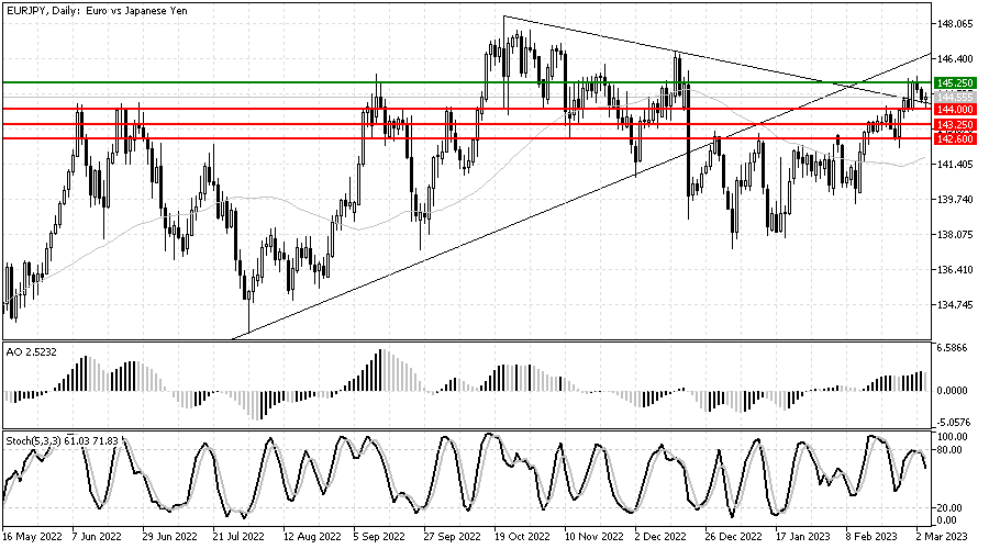 eurjpy_5.png