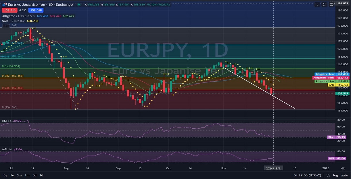 EURJPY_Daily_Chart_Technical_and_Fundamental_Outlook_Analysis_12.jpg