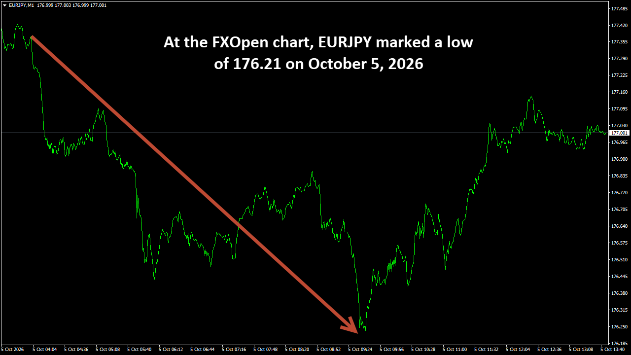 EURJPYM1.png
