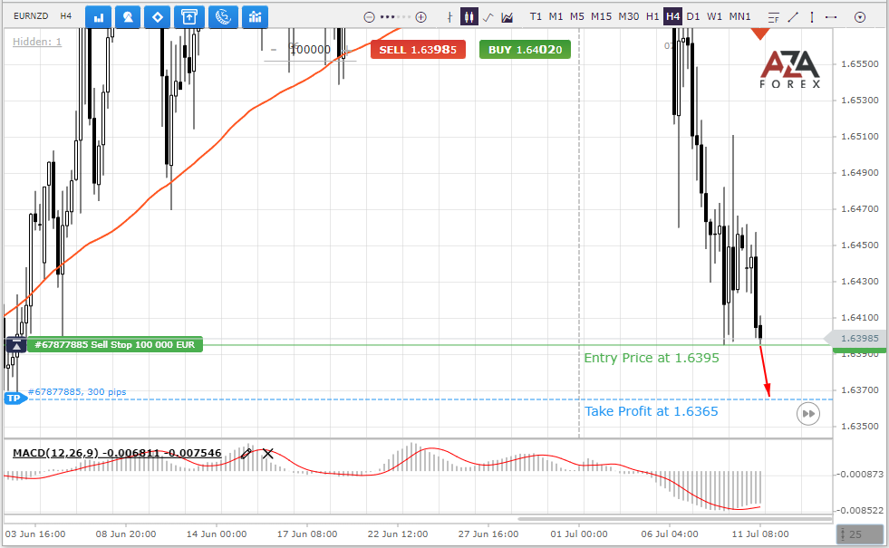 EURNZD-11-07-2022-l.png