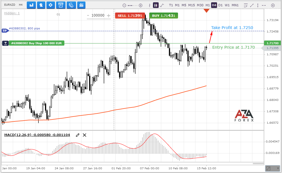 EURNZD-15-02-2022-l.png