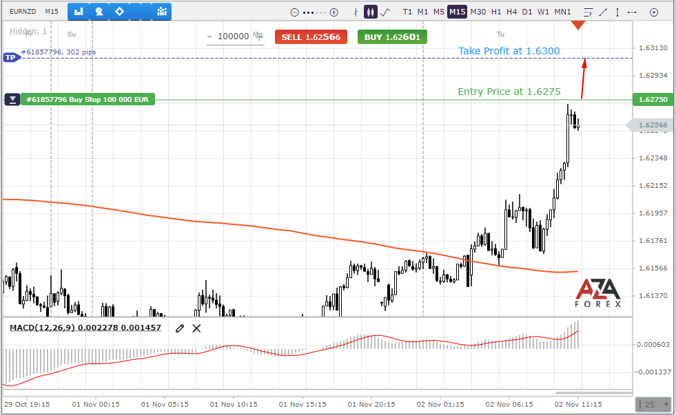 EURNZD-2-11-2021-l.png