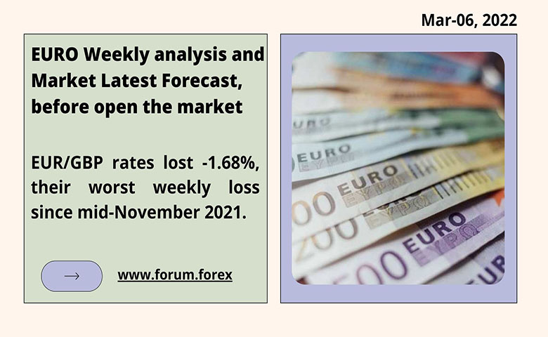 EURO price weekly forecast