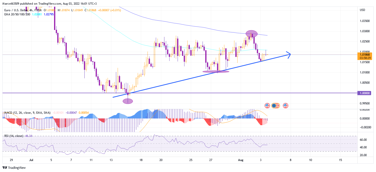 Euro Dollar 03 Aug (7hYK4a).png