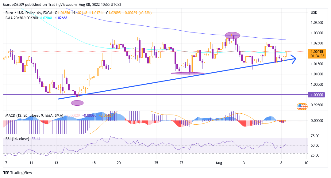 Euro Dollar Aug 08 (Bdh89).png