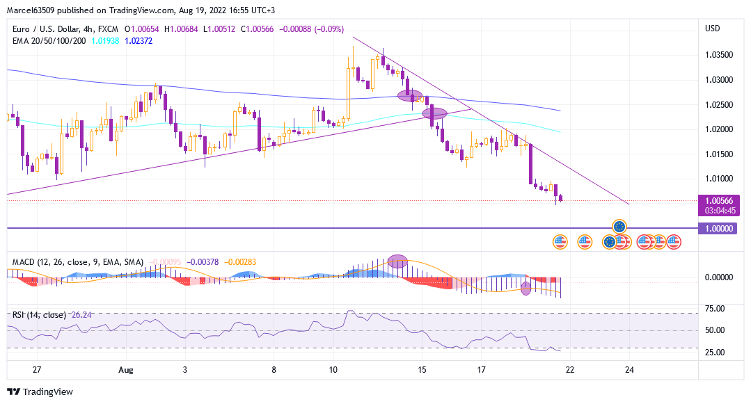 Euro Dollar Aug 19 (eIcn0C3).png