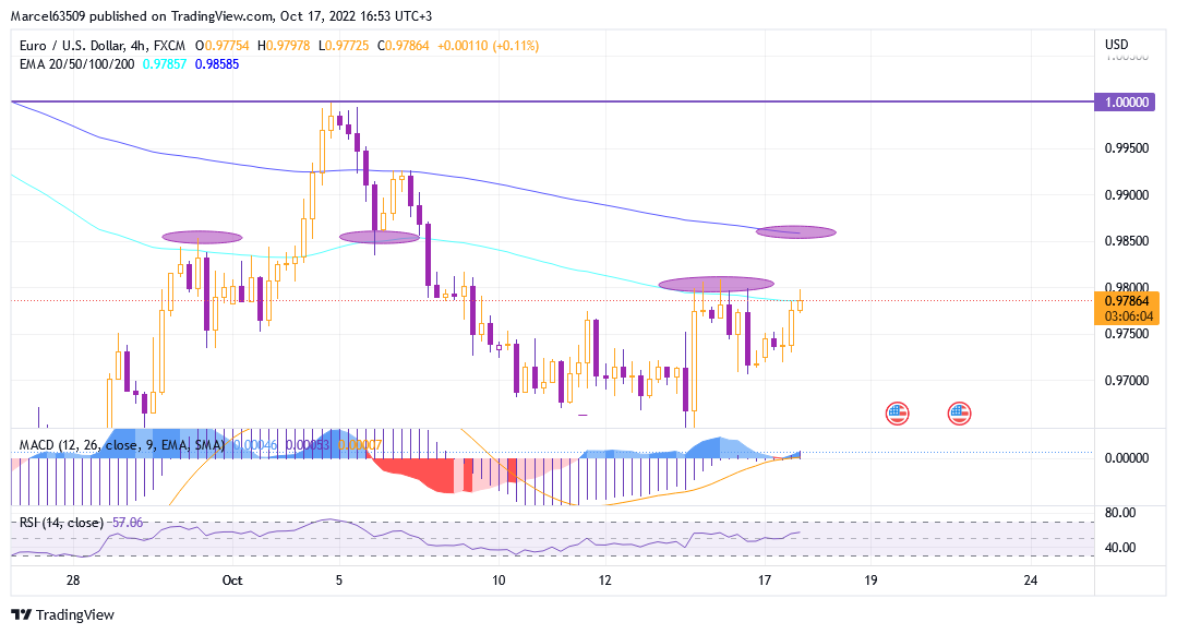 euro dollar chart Oct 17 (J3he7i).png
