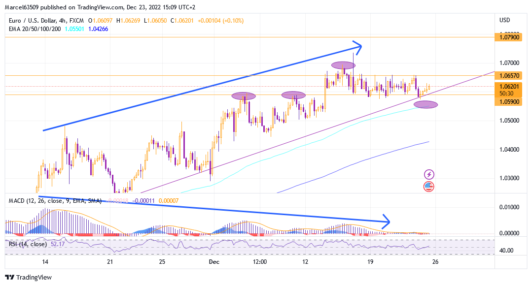 Euro Dollar Dec 23 (U3h9h80).png
