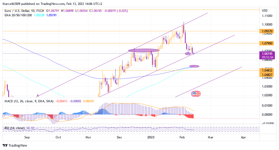 Euro Dollar Feb 13 (Pnd47c).png