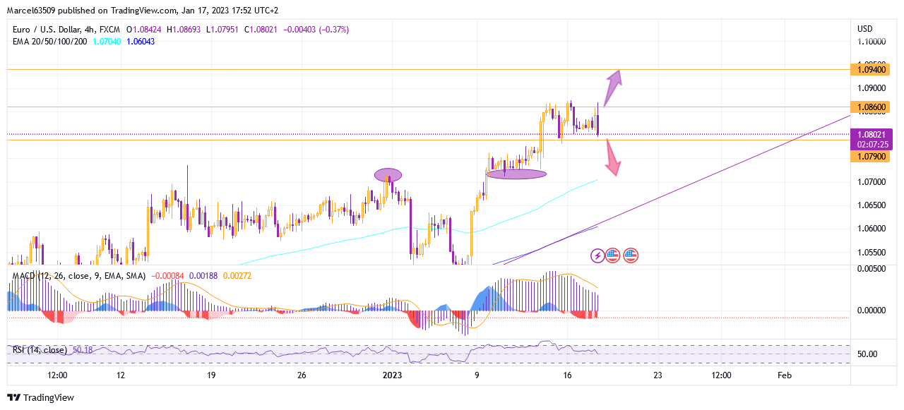 Euro Dollar Jan 17 (IDe2iB3).png