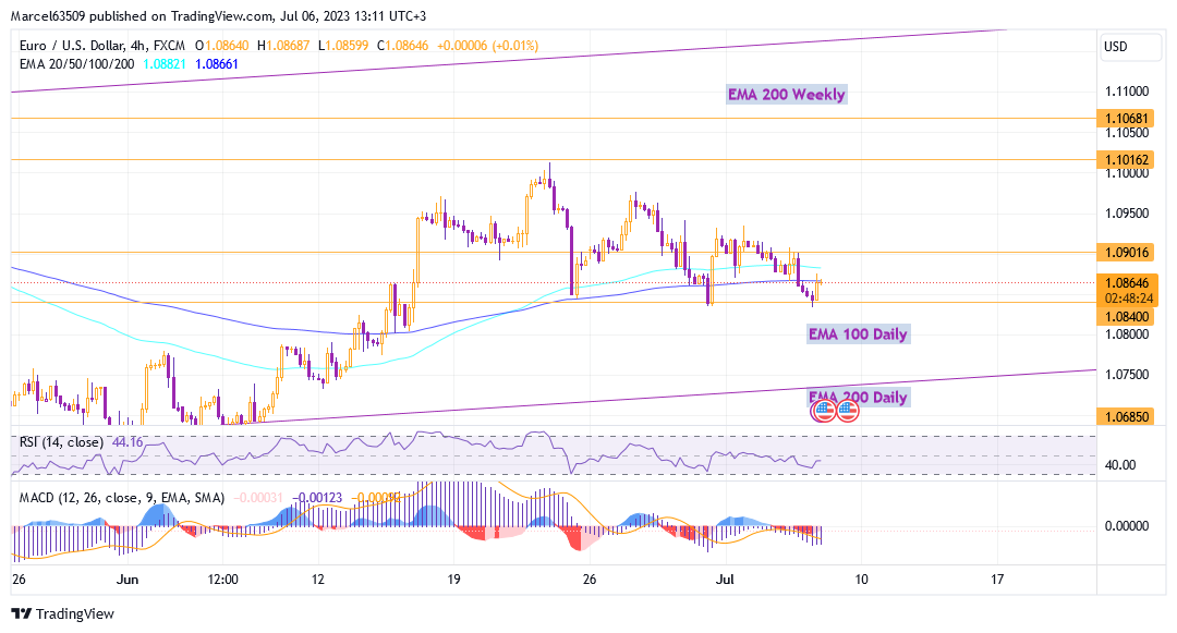 Euro Dollar July 06 (Qcep77).png