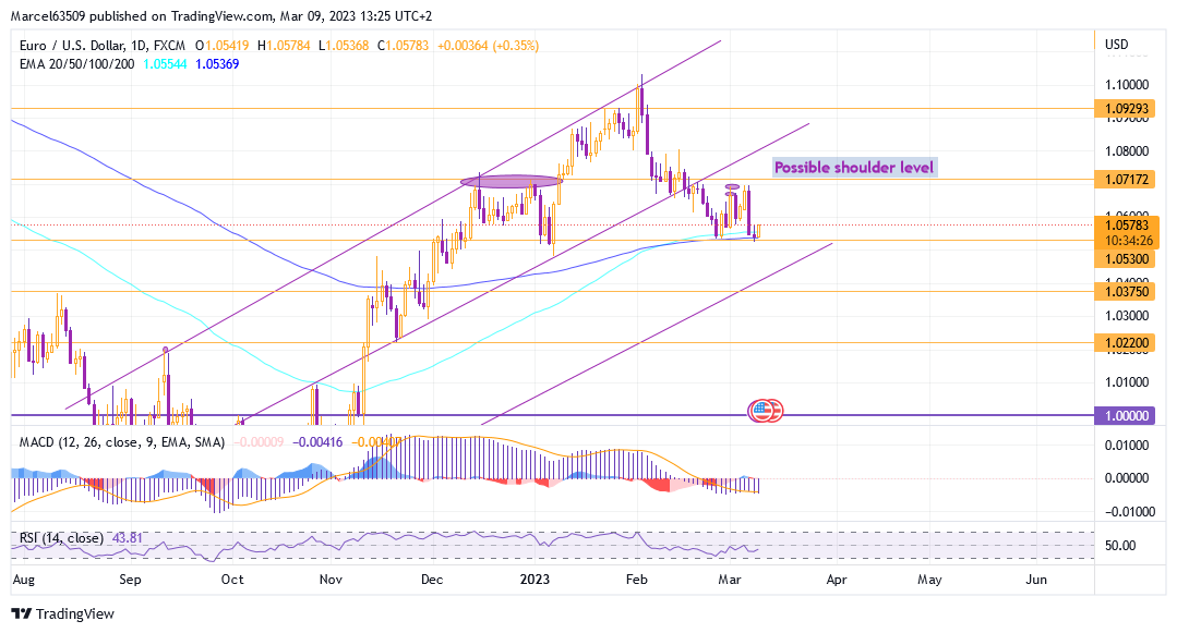 Euro Dollar March 09 (Ndd7w3).png