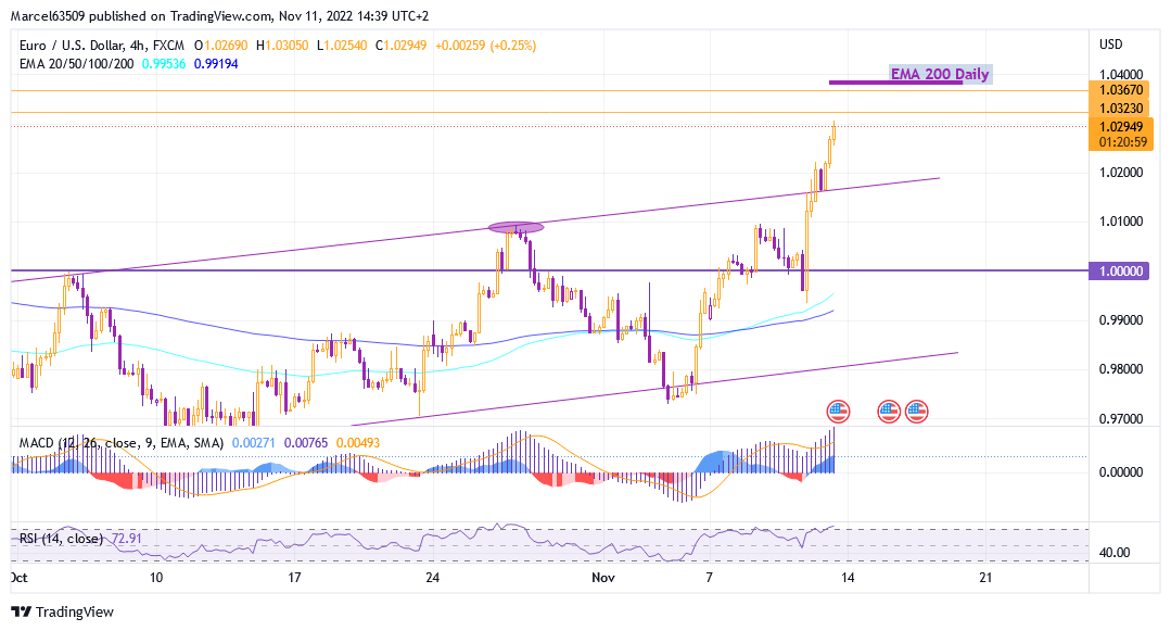 Euro Dollar Nov 11 (I43uhb).png
