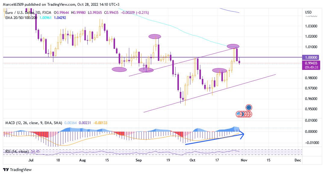Euro Dollar Oct 28 (NI1Hnb).png