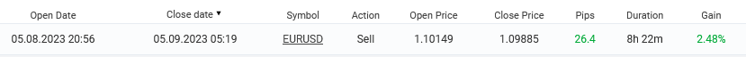 Euro Dollar trade May 08 for.png