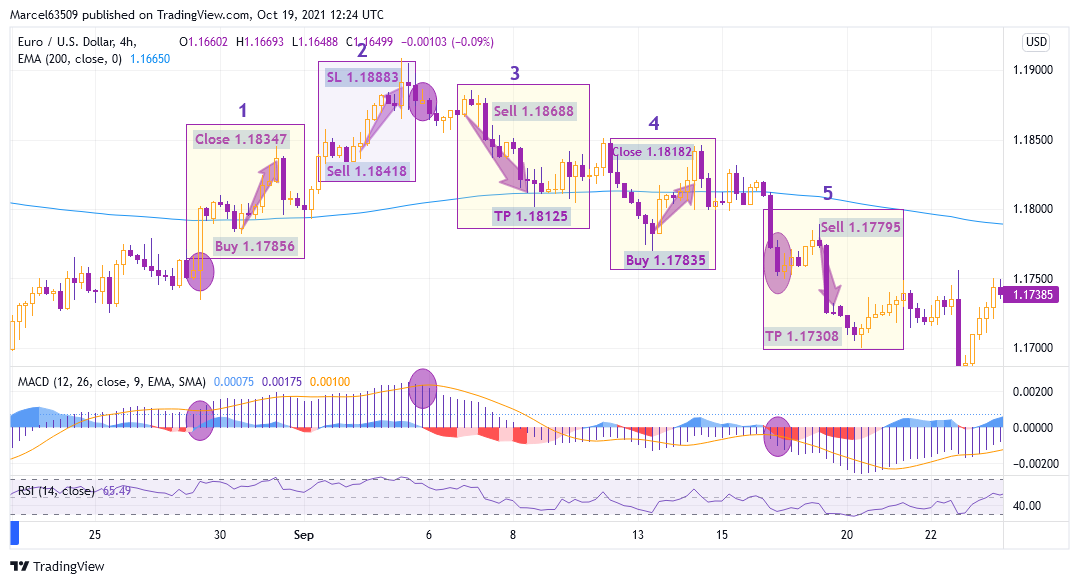 euro dollar trades analyse.png