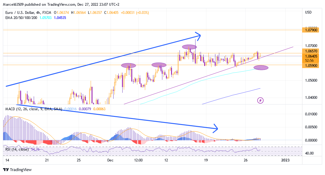 Euro Dollar update Dec 27 (Md837hy).png