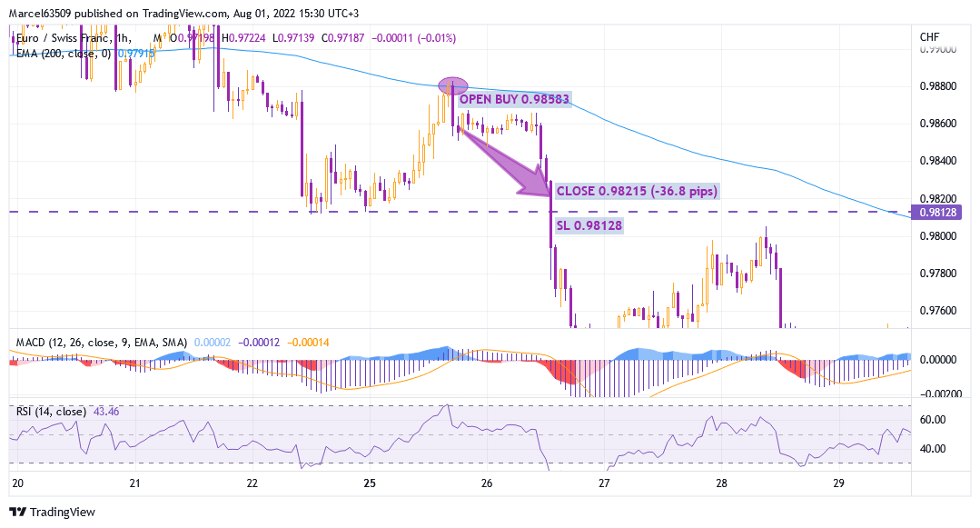 Euro Franc July (Jqpc4m).png