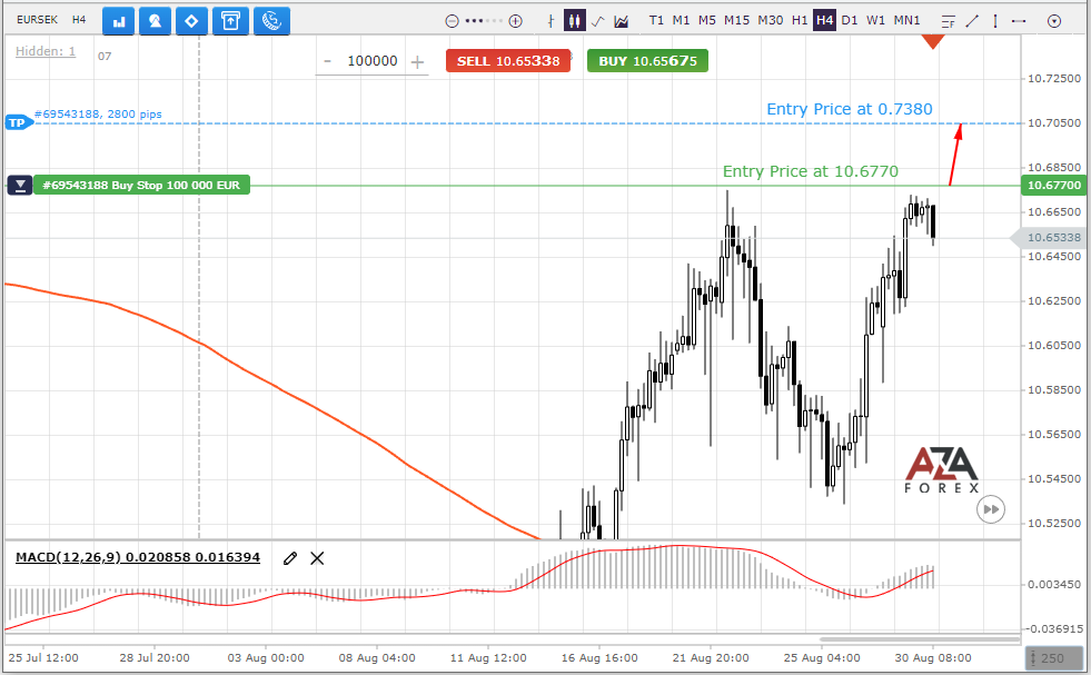 EURSEK-30-08-2022-l.png