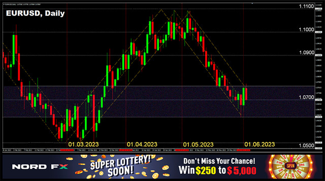 EURUSD-05-06.jpg