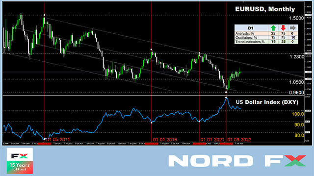 EURUSD-07-08-2023.jpg