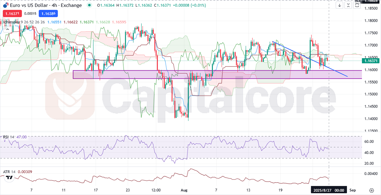 eurusd 08.27.png
